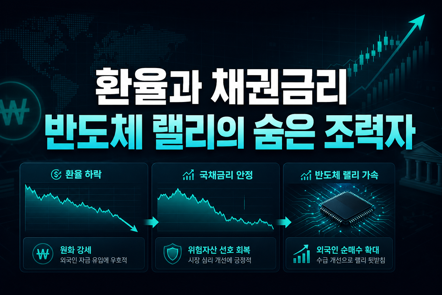 환율과 채권금리, 반도체 랠리의 숨은 조력자