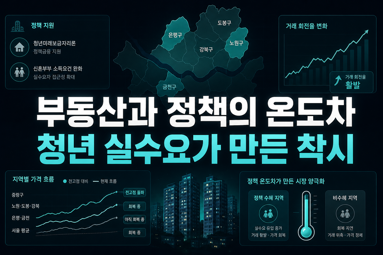 부동산과 정책의 온도차, 청년 실수요가 만든 착시
