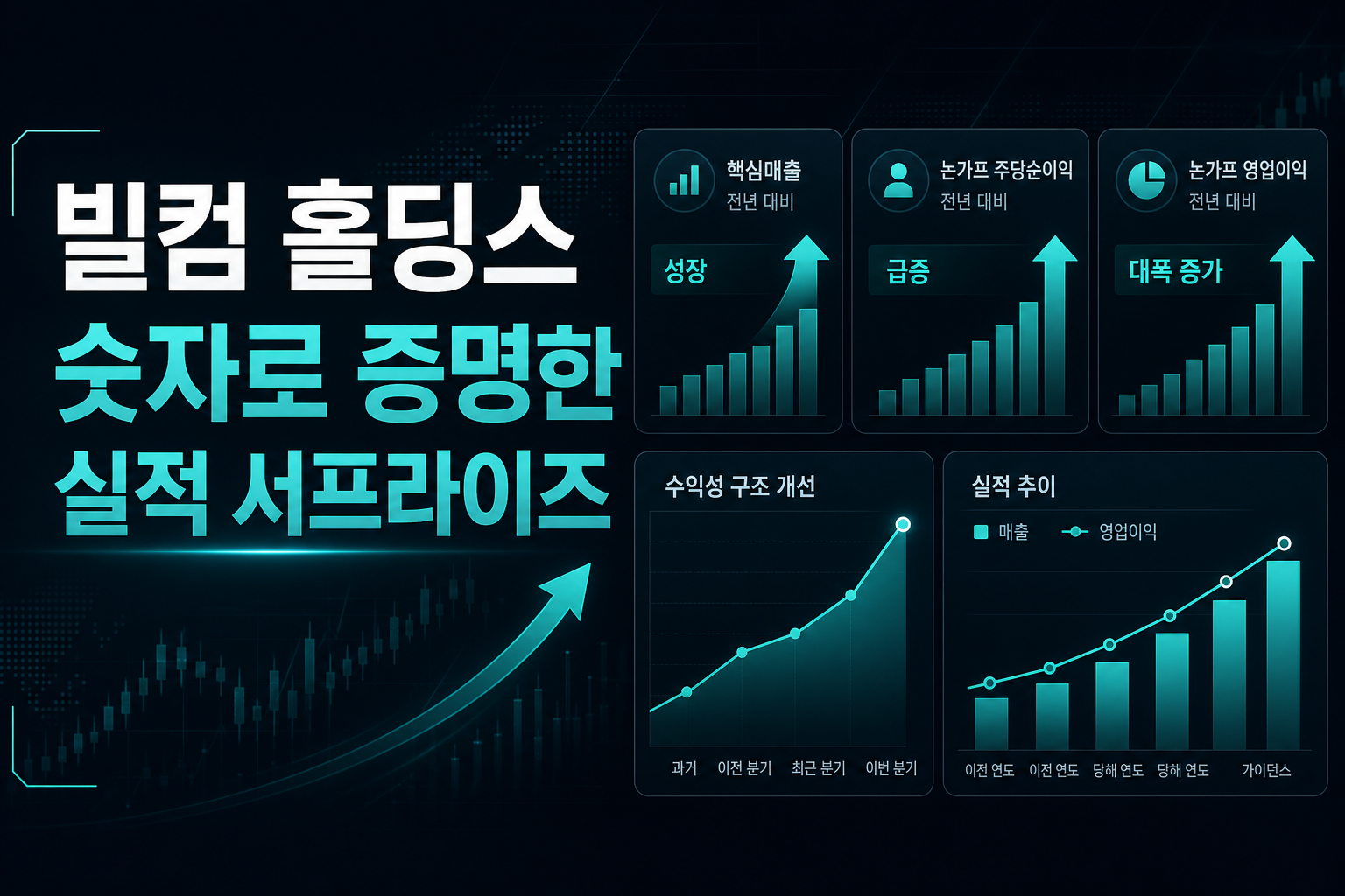 빌컴 홀딩스, 숫자로 증명한 실적 서프라이즈