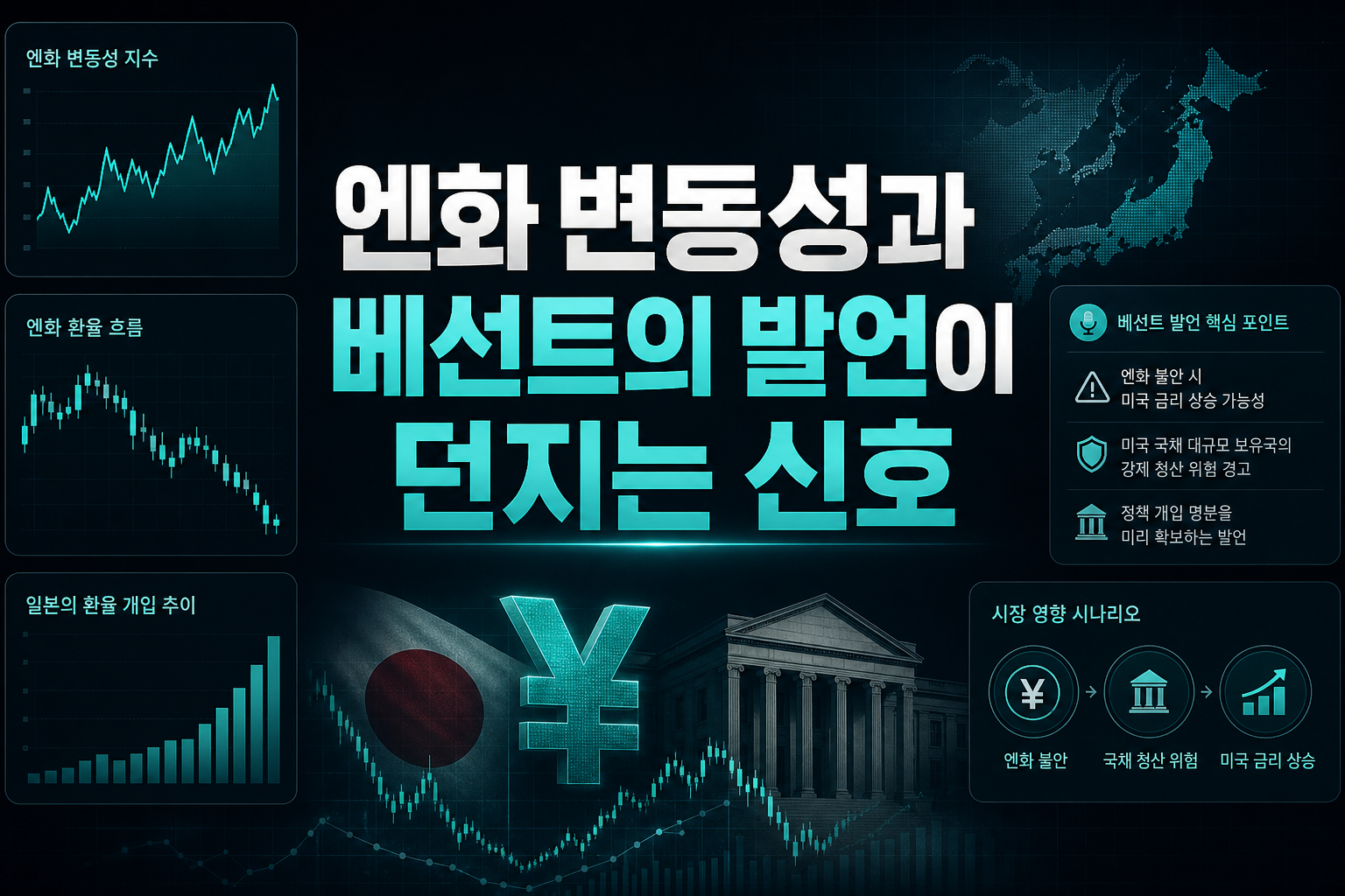 엔화 변동성과 베선트의 발언이 던지는 신호