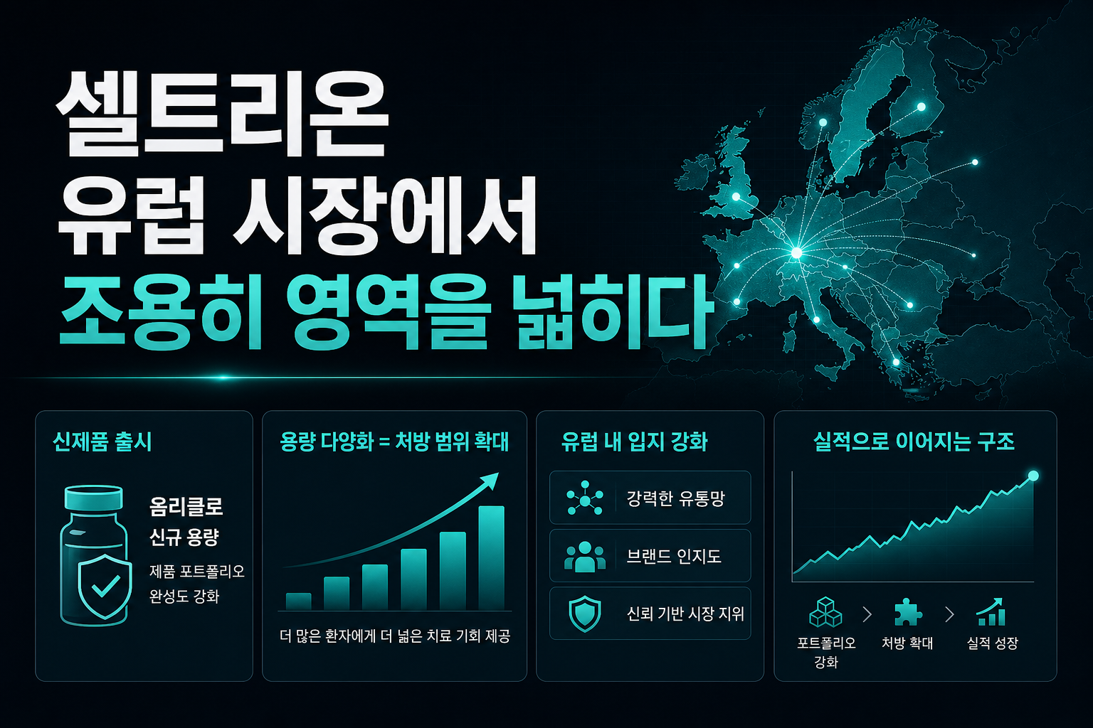 셀트리온, 유럽 시장에서 조용히 영역을 넓히다