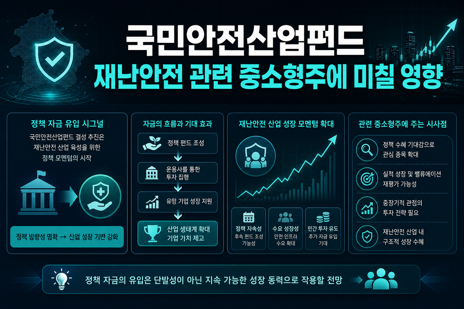 국민안전산업펀드, 재난안전 관련 중소형주에 미칠 영향