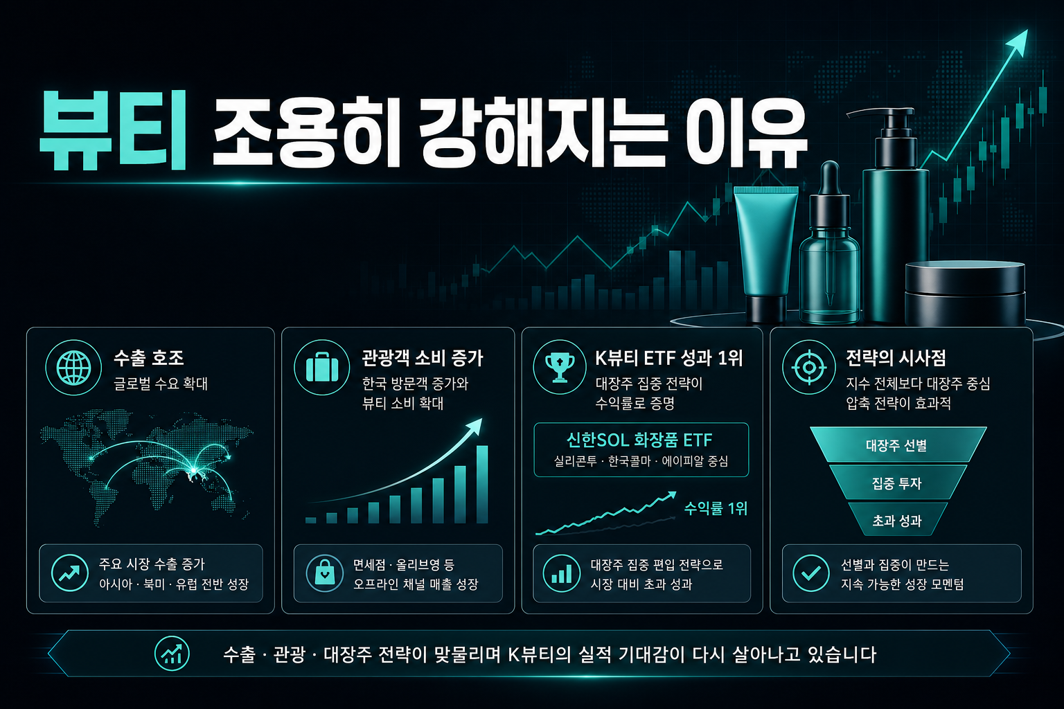 K뷰티, 조용히 강해지는 이유