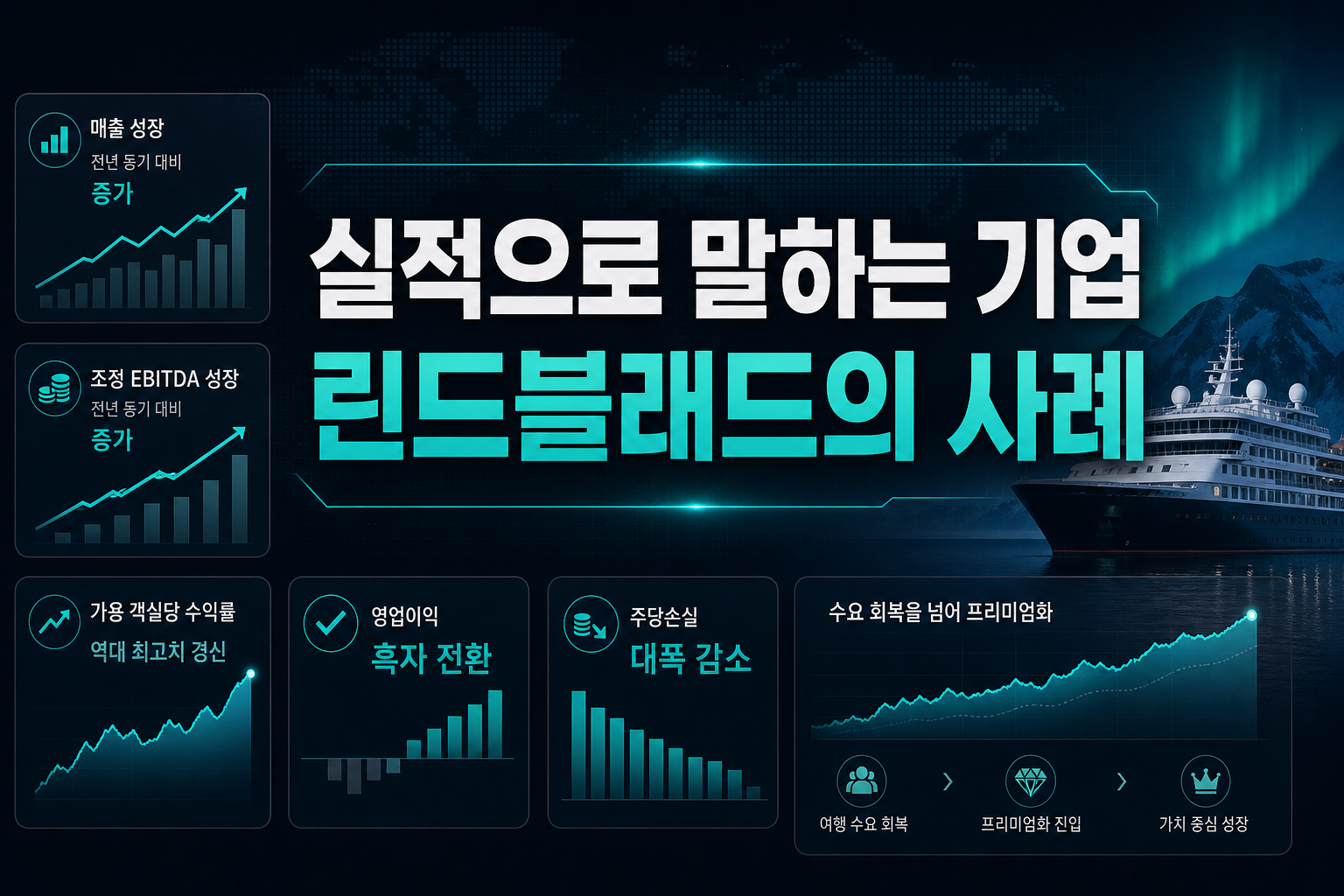실적으로 말하는 기업, 린드블래드의 사례