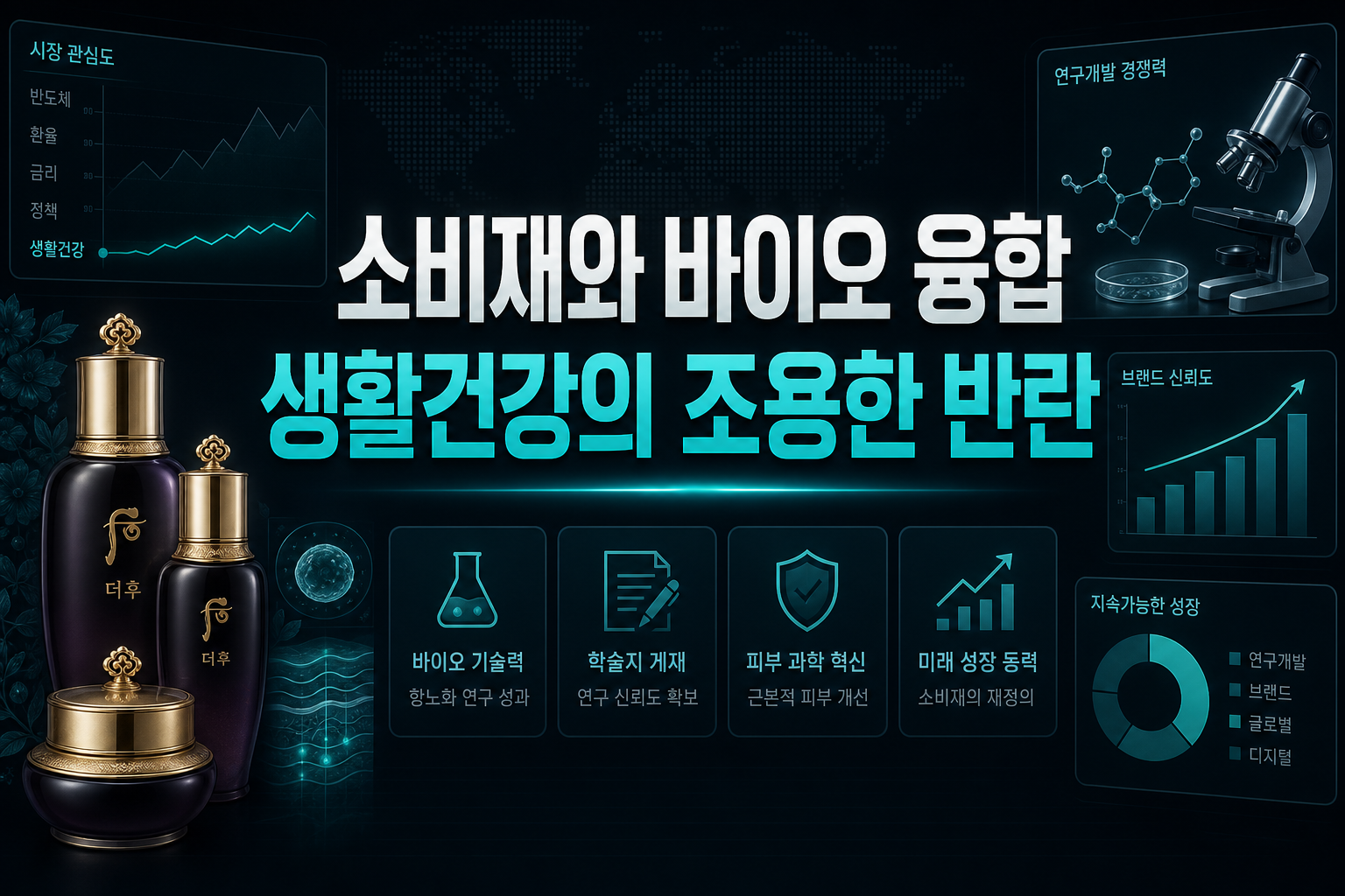 소비재와 바이오 융합, LG생활건강의 조용한 반란