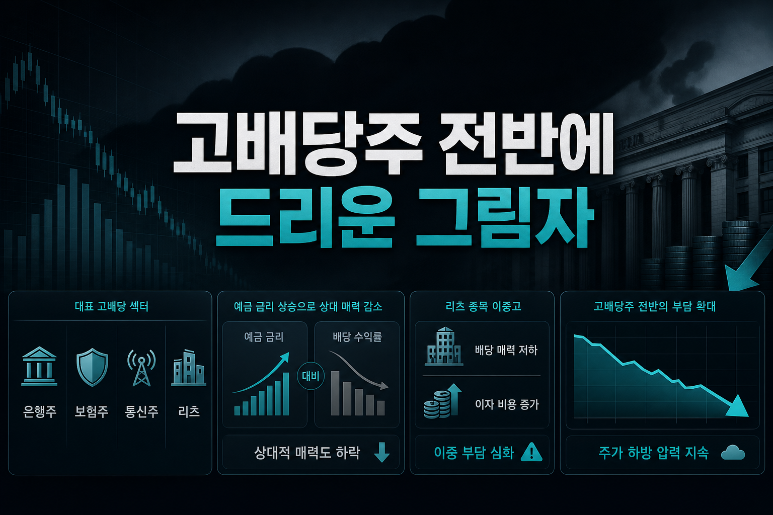 고배당주 전반에 드리운 그림자