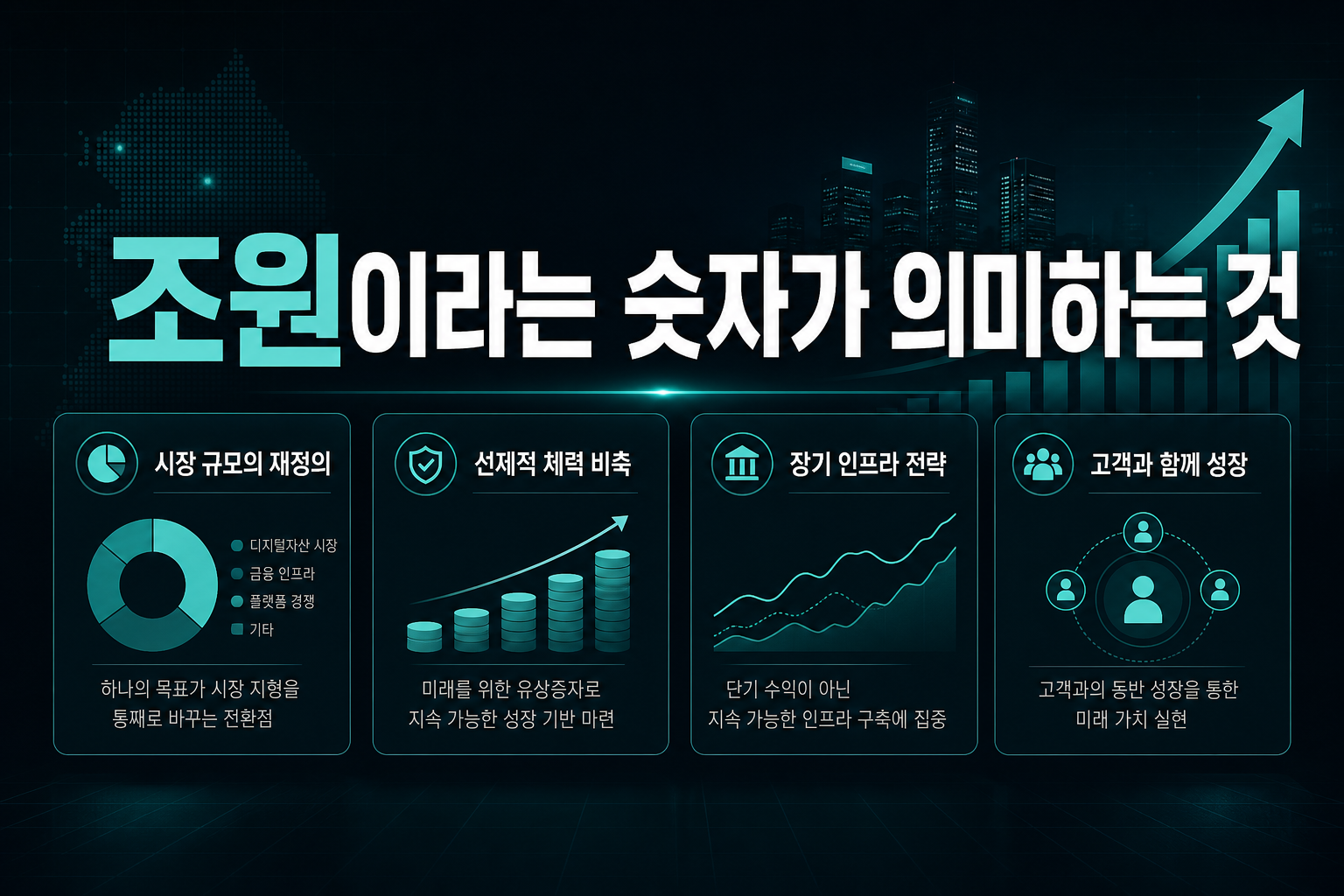 150조원이라는 숫자가 의미하는 것