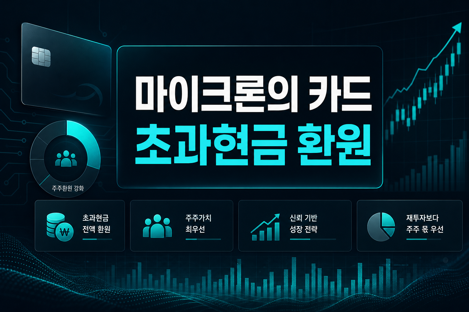 마이크론의 카드, 초과현금 100% 환원