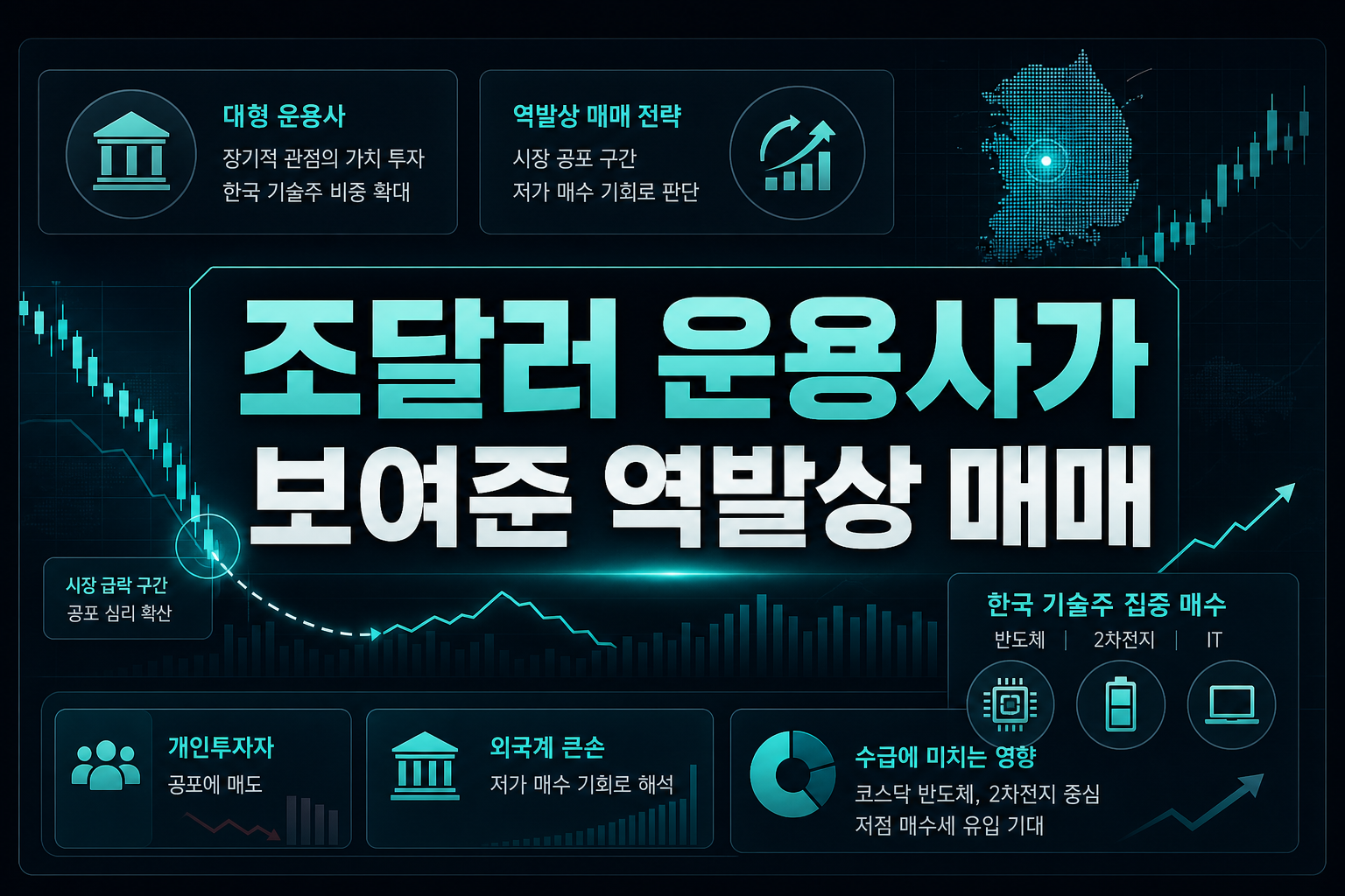 1.6조달러 운용사가 보여준 역발상 매매