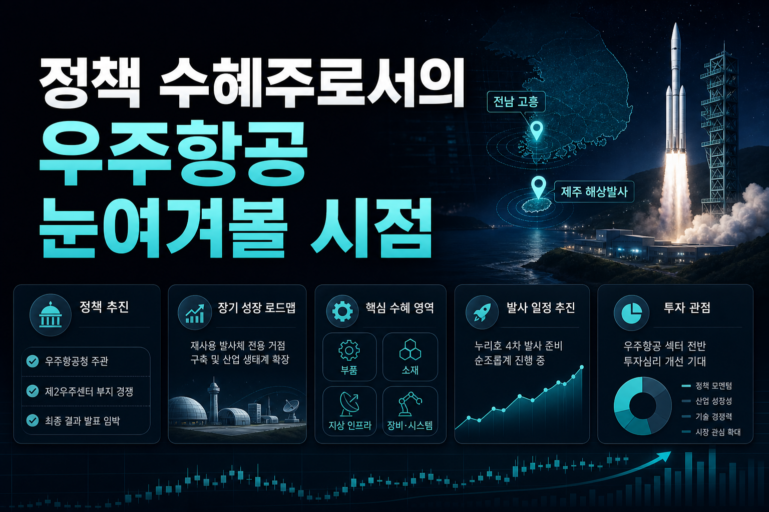 정책 수혜주로서의 우주항공, 눈여겨볼 시점