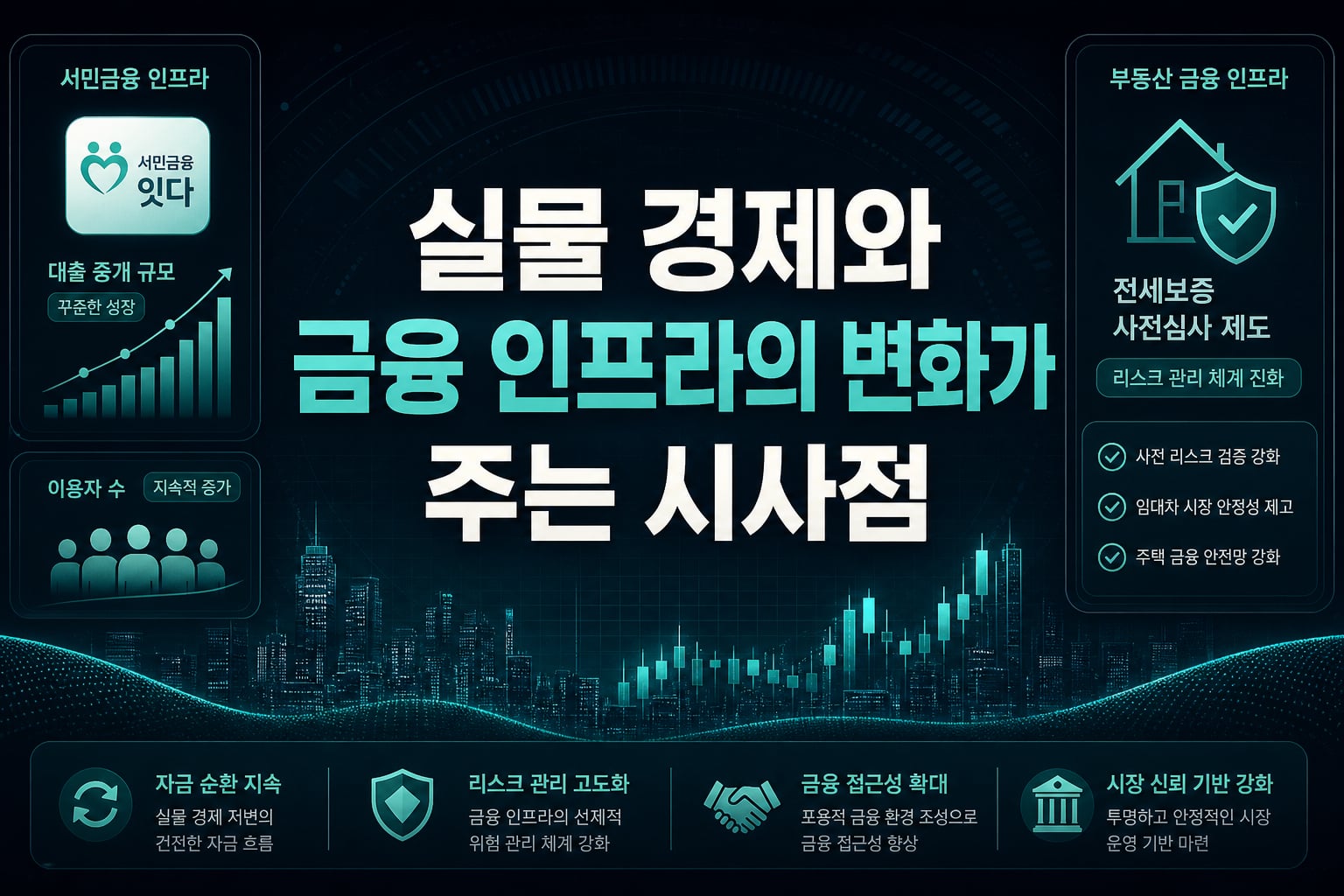 실물 경제와 금융 인프라의 변화가 주는 시사점