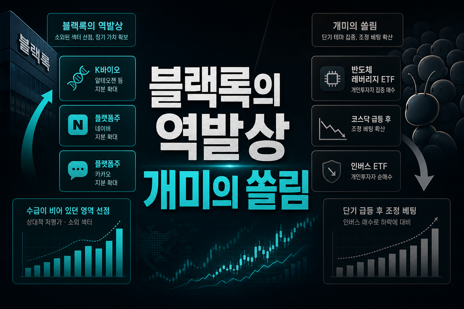 블랙록의 역발상, 개미의 쏠림