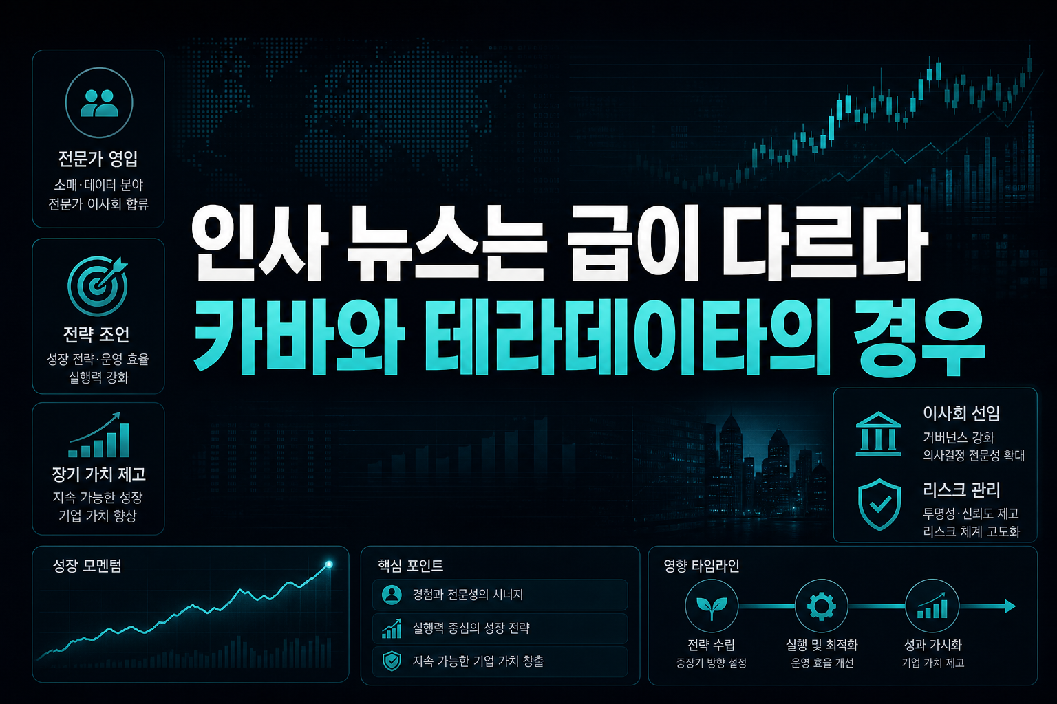인사 뉴스는 급이 다르다: 카바와 테라데이타의 경우