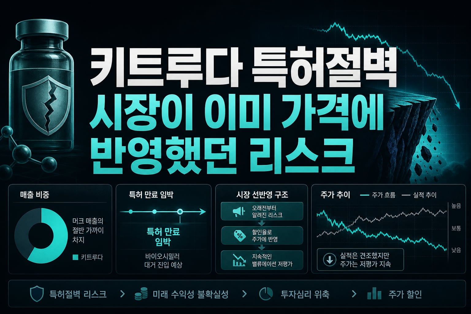 키트루다 특허절벽, 시장이 이미 가격에 반영했던 리스크