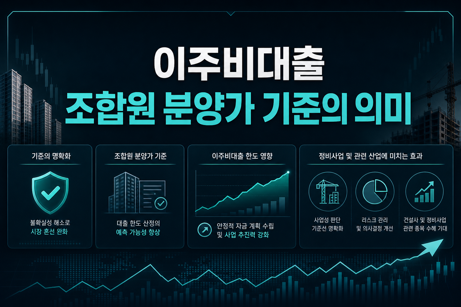 이주비대출 LTV, 조합원 분양가 기준의 의미