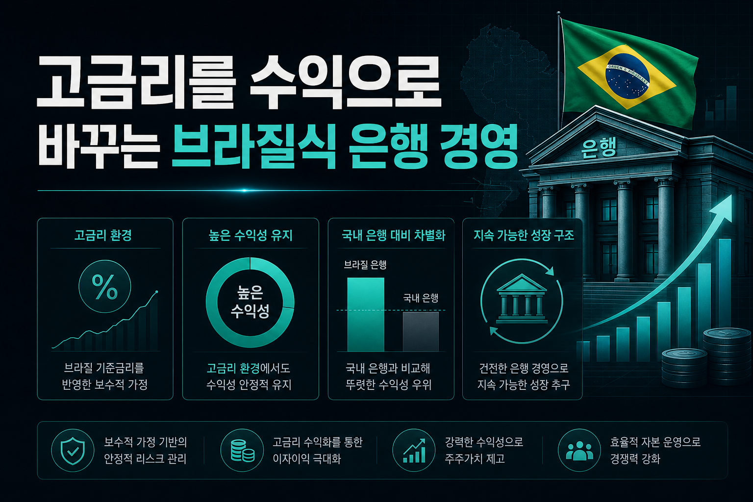 고금리를 수익으로 바꾸는 브라질식 은행 경영