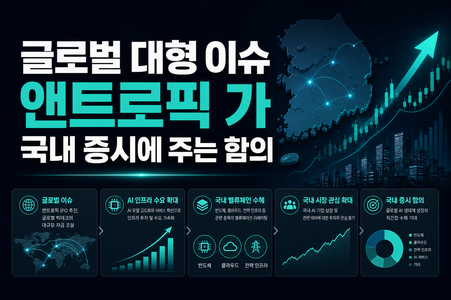 글로벌 대형 이슈, 앤트로픽 IPO가 국내 증시에 주는 함의