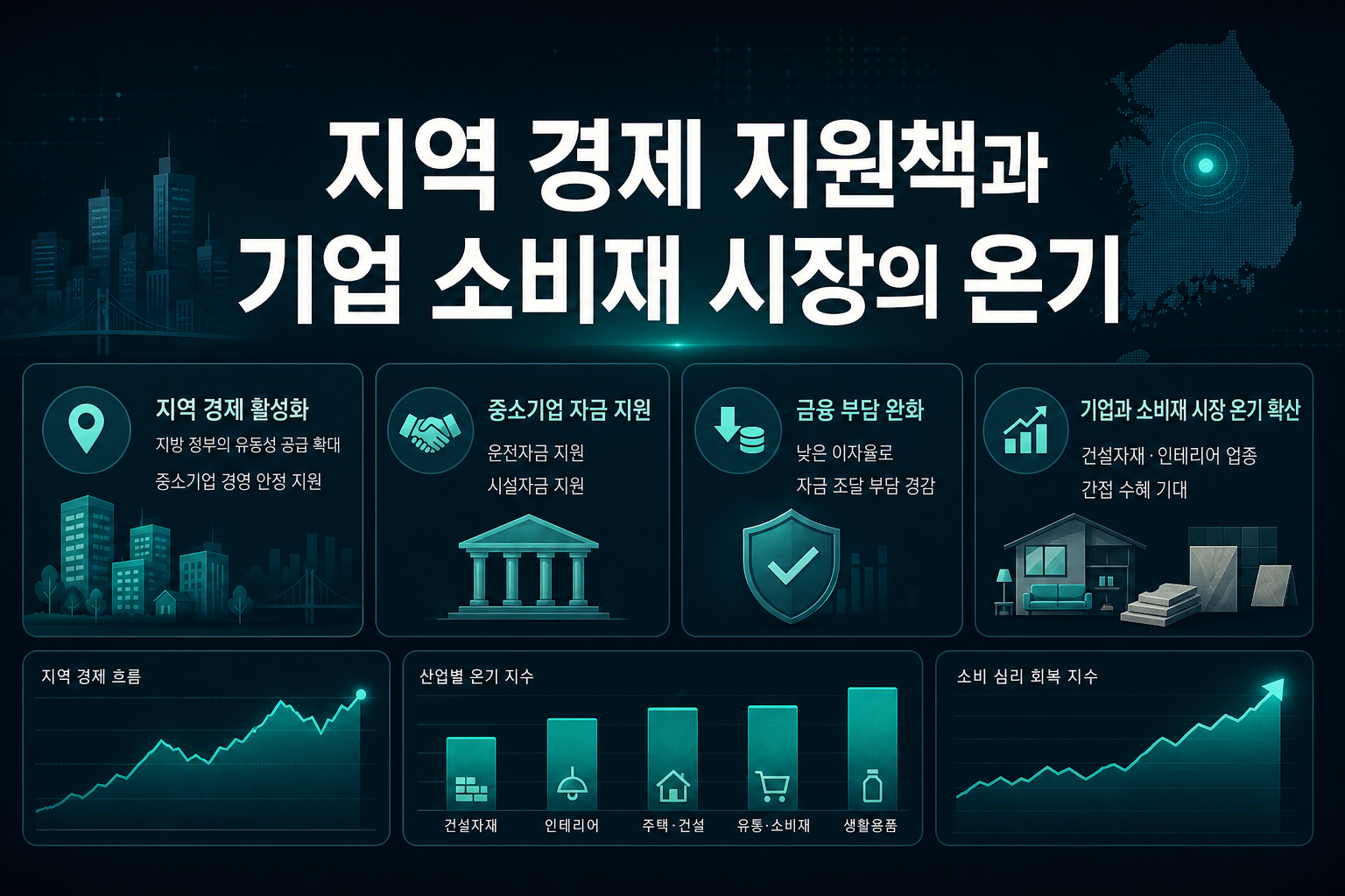 지역 경제 지원책과 기업 소비재 시장의 온기