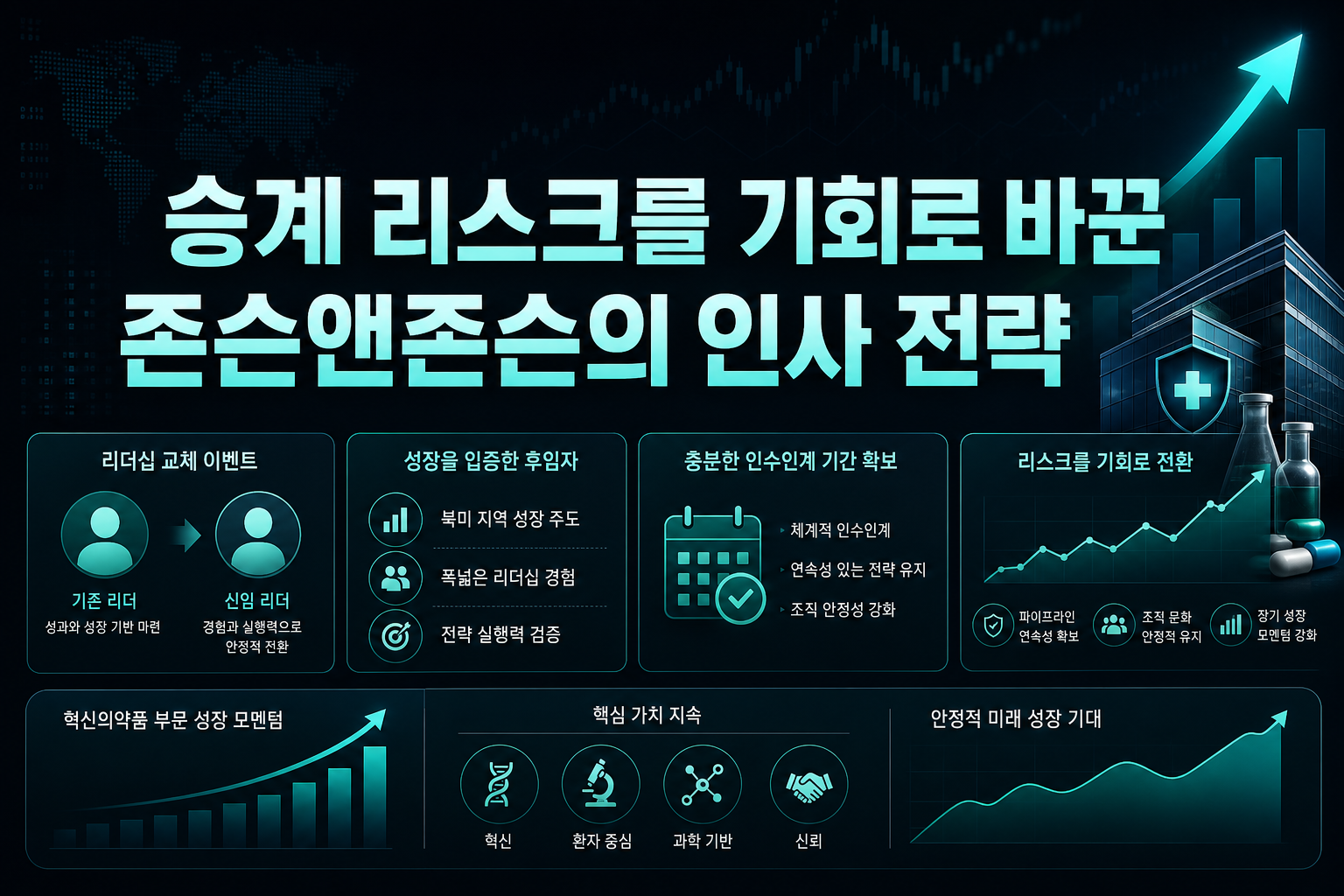 승계 리스크를 기회로 바꾼 존슨앤존슨의 인사 전략