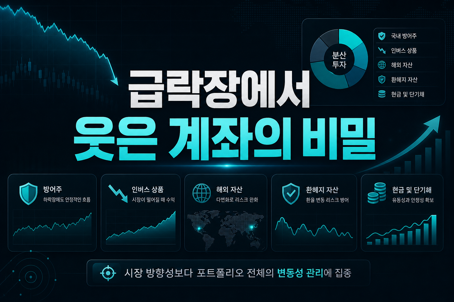 급락장에서 웃은 계좌의 비밀