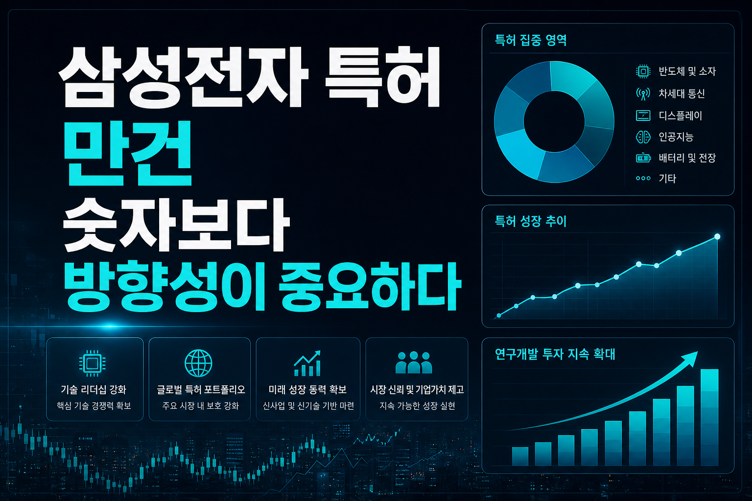 삼성전자 특허 30만건, 숫자보다 방향성이 중요하다