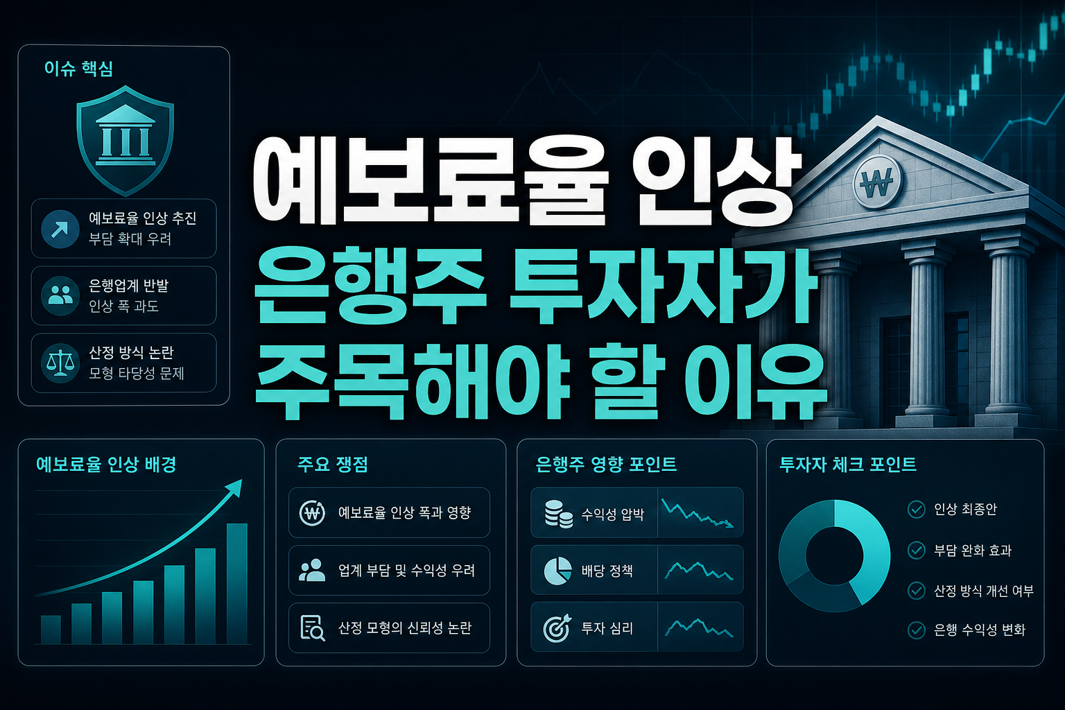 예보료율 인상, 은행주 투자자가 주목해야 할 이유