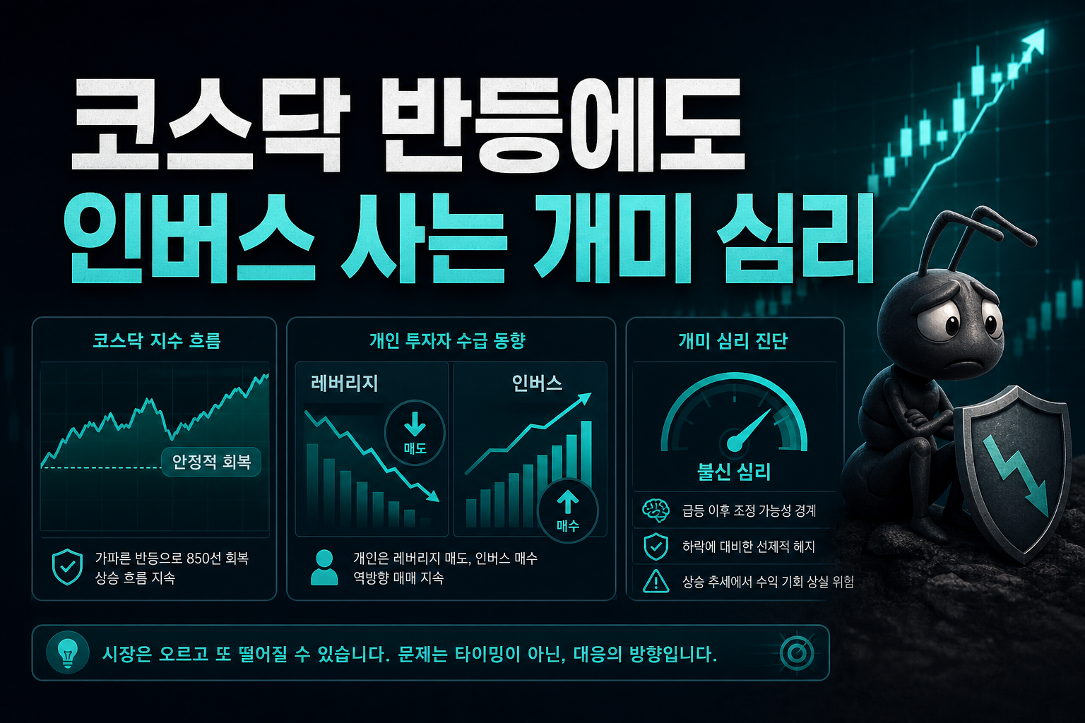 코스닥 반등에도 인버스 사는 개미 심리