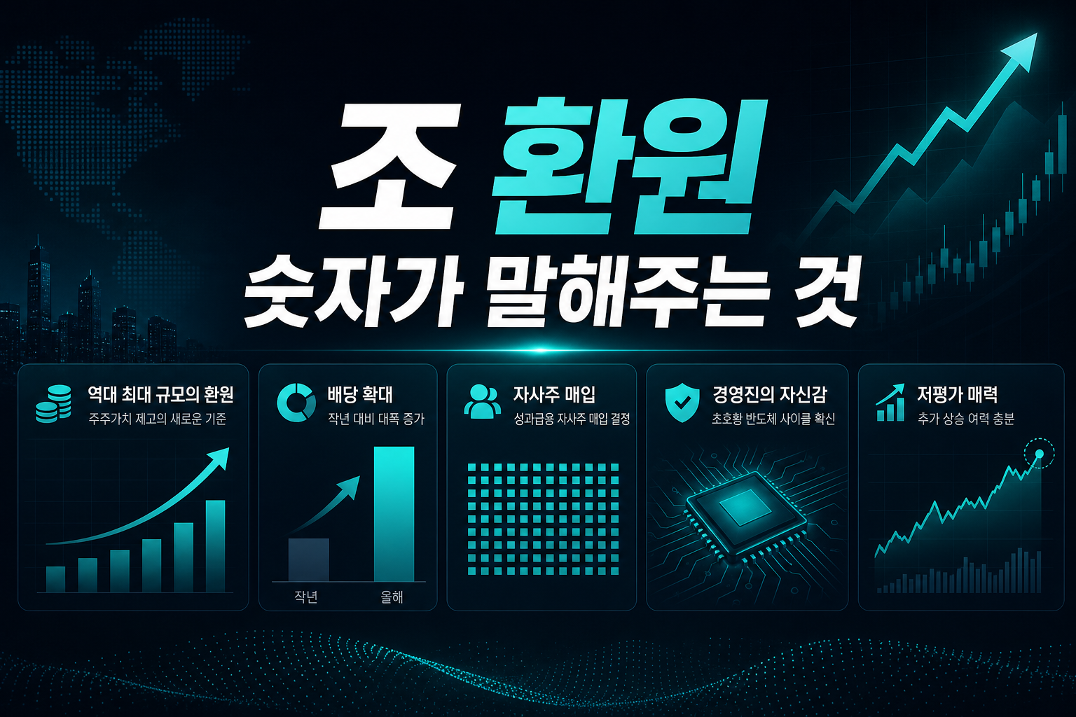 110조 환원, 숫자가 말해주는 것