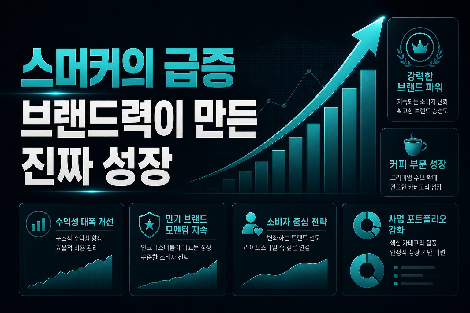 스머커의 71% EPS 급증, 브랜드력이 만든 진짜 성장