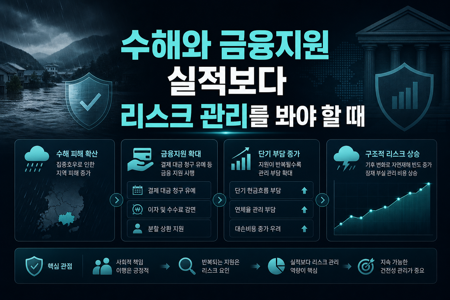수해와 금융지원, 실적보다 리스크 관리를 봐야 할 때