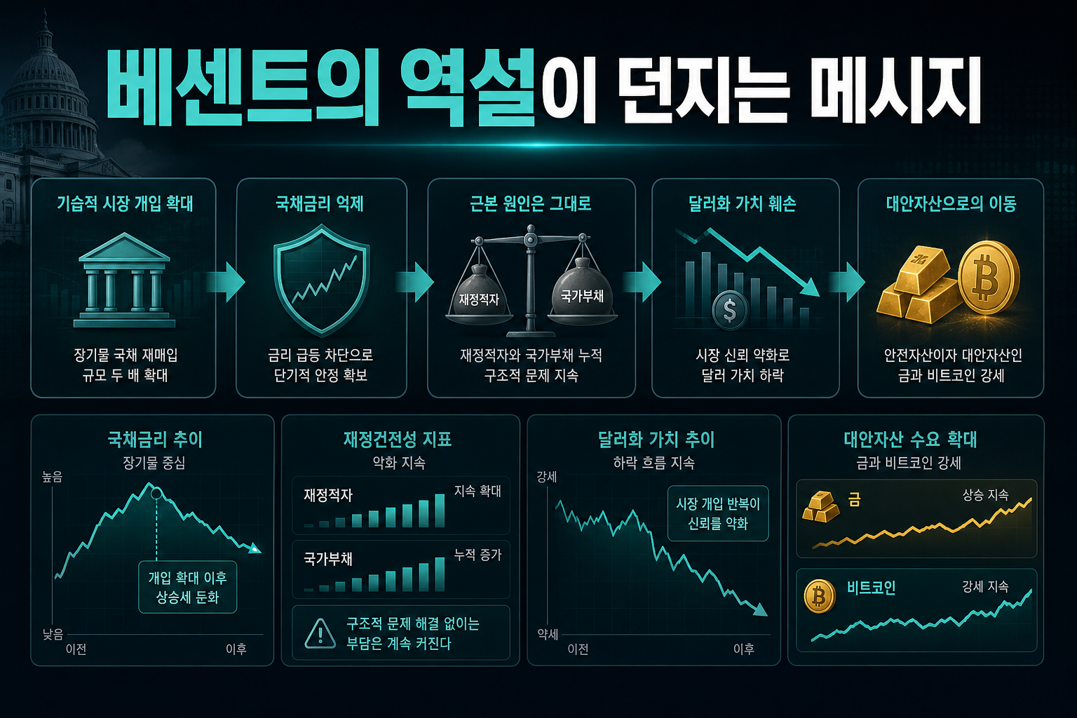 베센트의 역설이 던지는 메시지