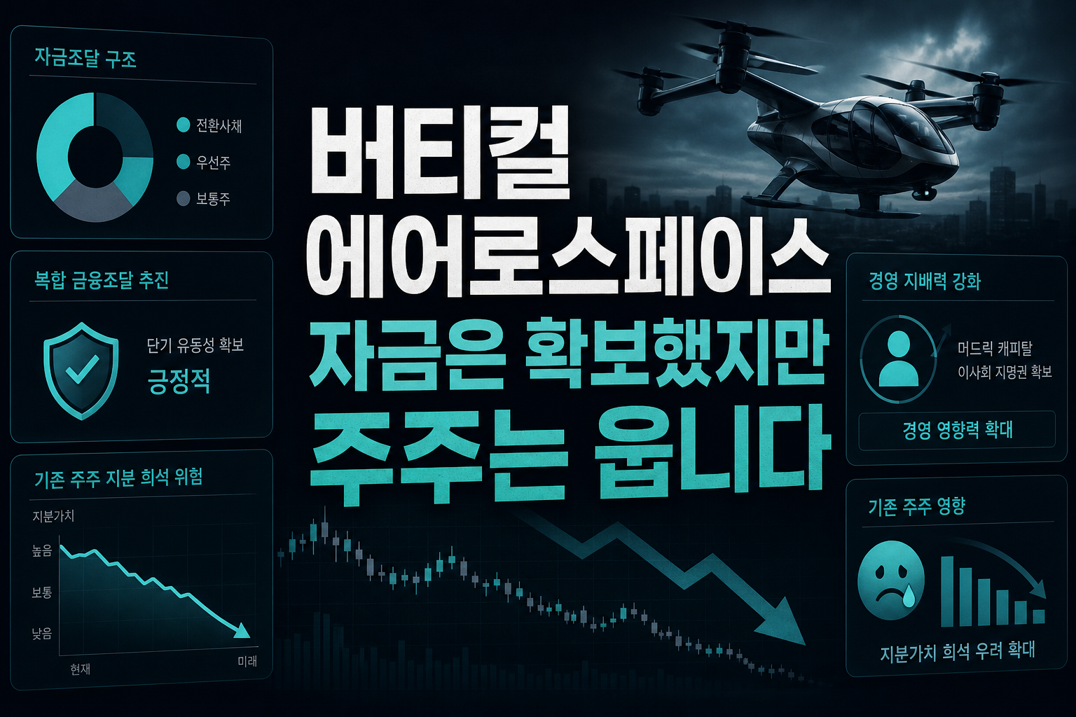 버티컬 에어로스페이스, 자금은 확보했지만 주주는 웁니다