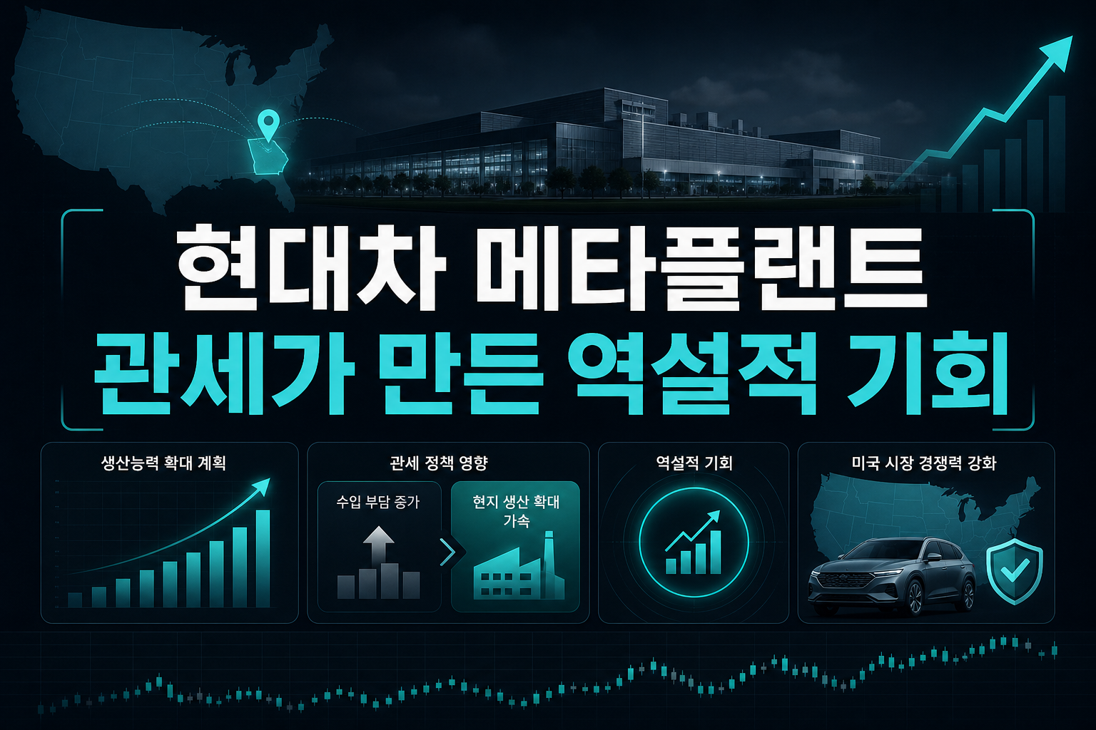 현대차 메타플랜트, 관세가 만든 역설적 기회