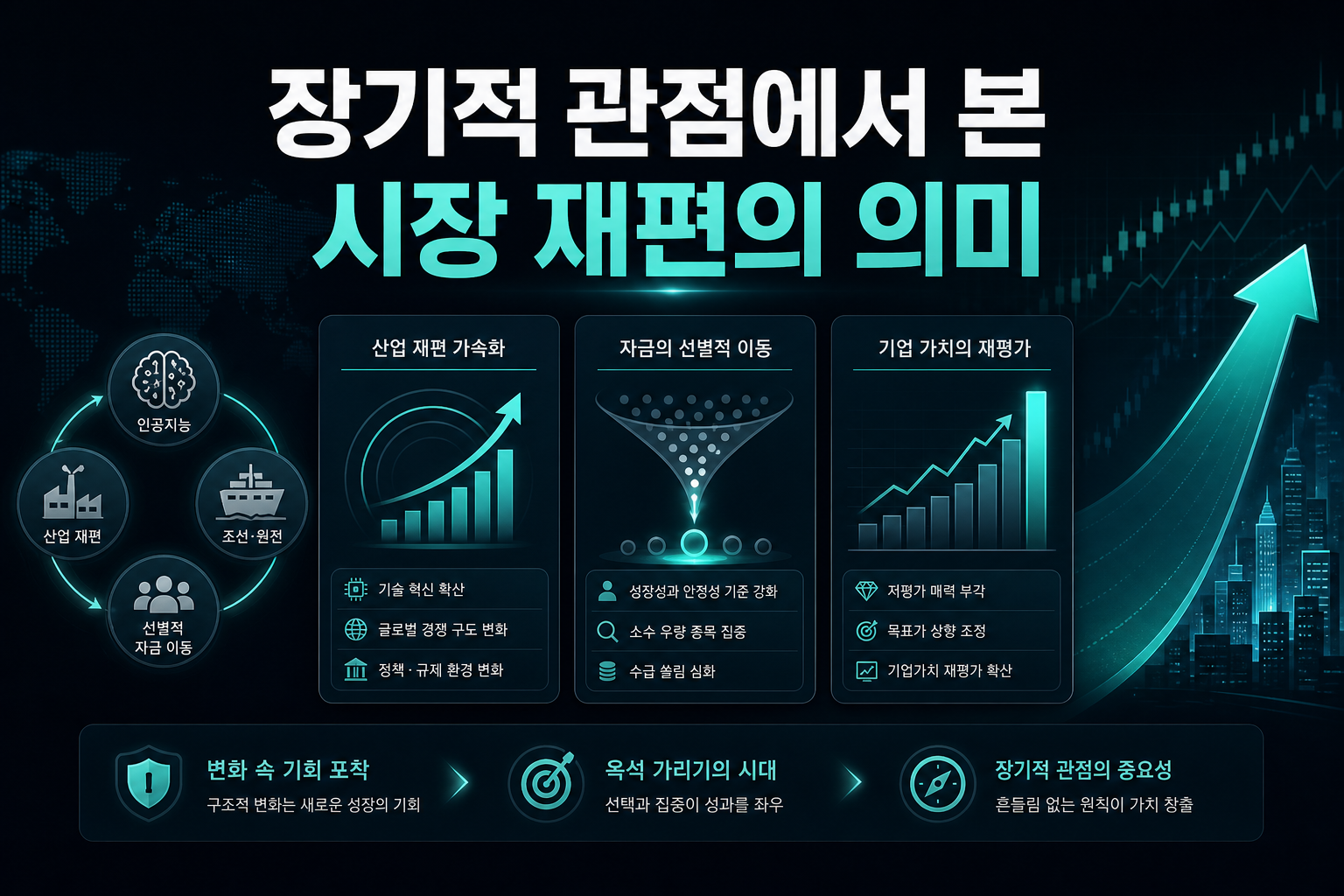 장기적 관점에서 본 시장 재편의 의미