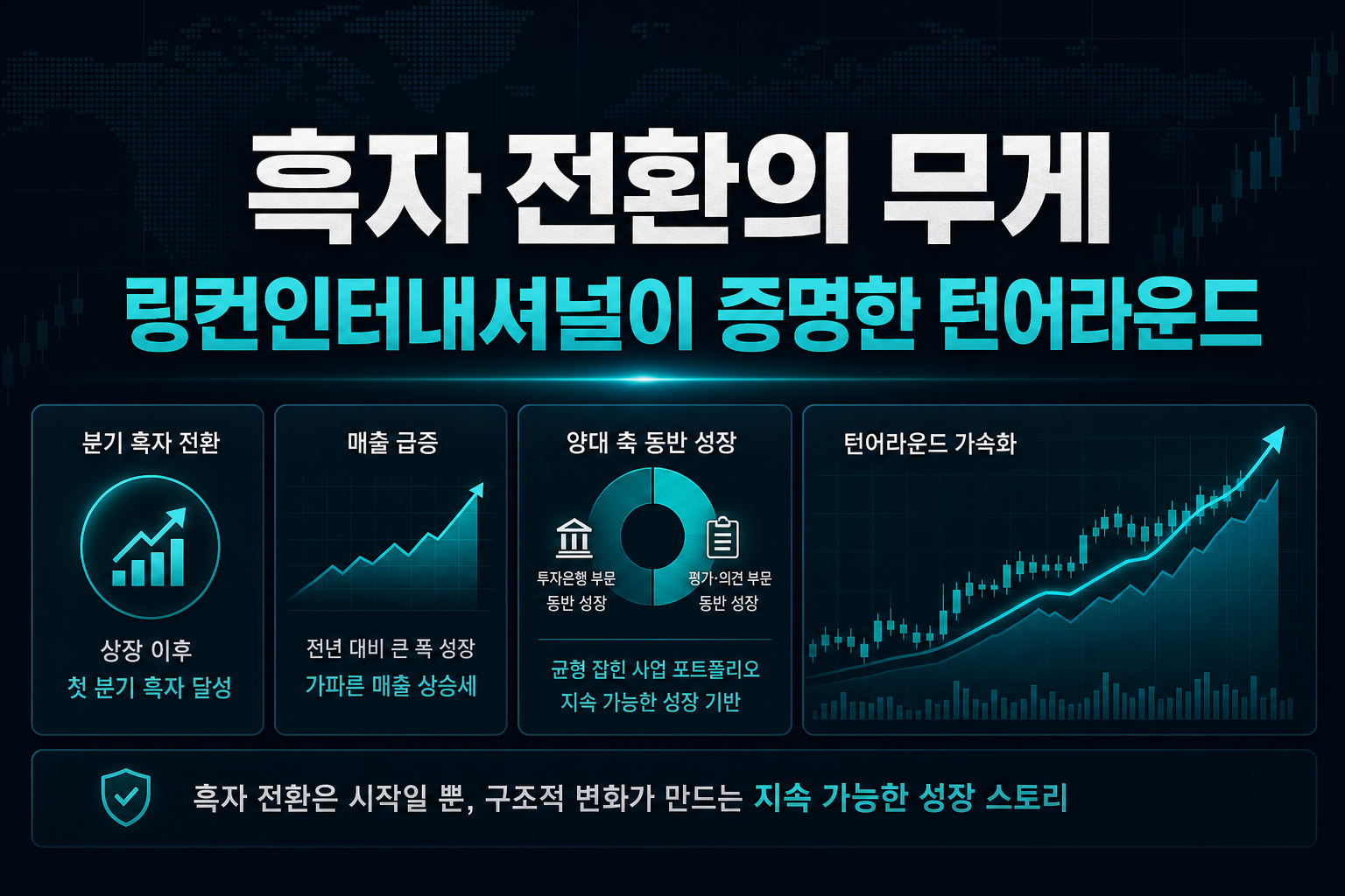 흑자 전환의 무게, 링컨인터내셔널이 증명한 턴어라운드