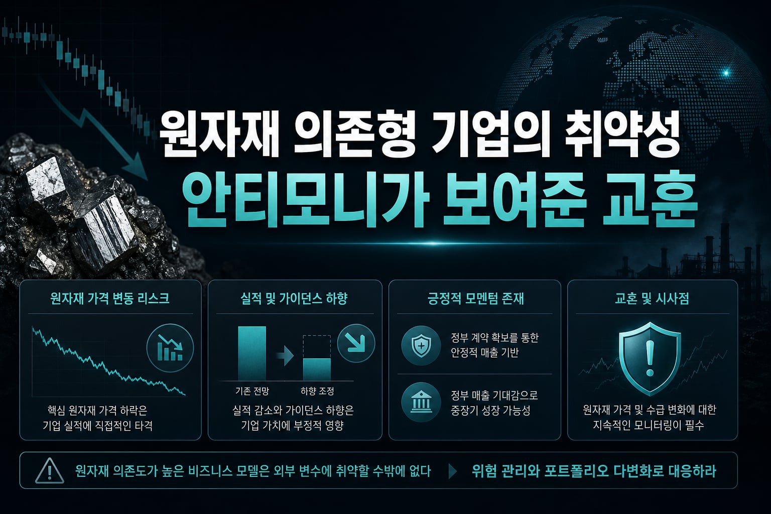 원자재 의존형 기업의 취약성, 안티모니가 보여준 교훈