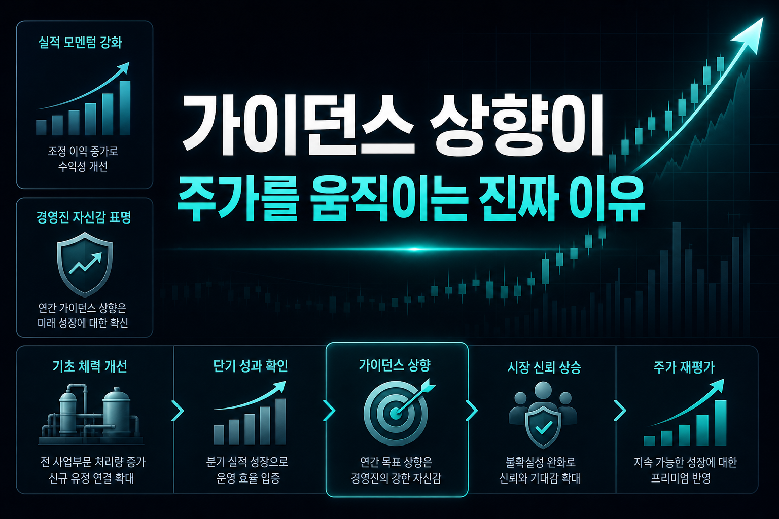 가이던스 상향이 주가를 움직이는 진짜 이유