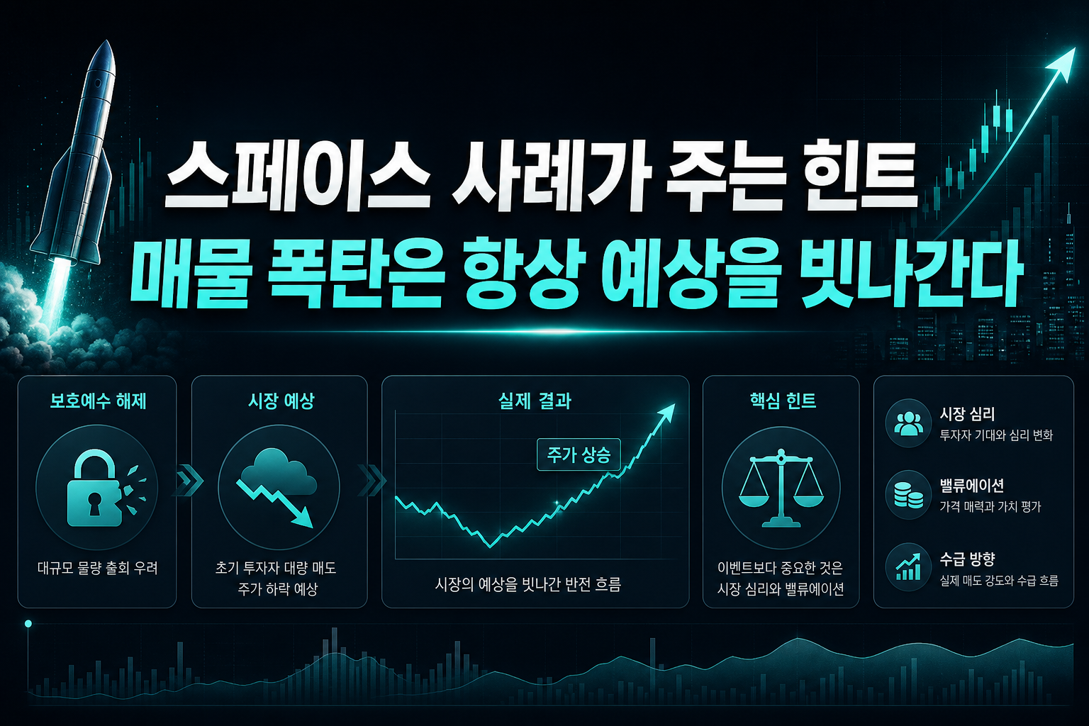 스페이스X 사례가 주는 힌트, 매물 폭탄은 항상 예상을 빗나간다