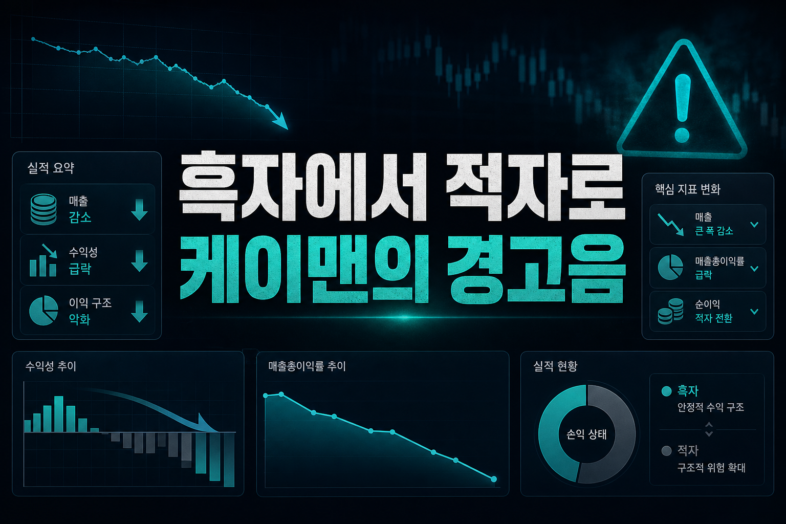 흑자에서 적자로, 707 케이맨의 경고음