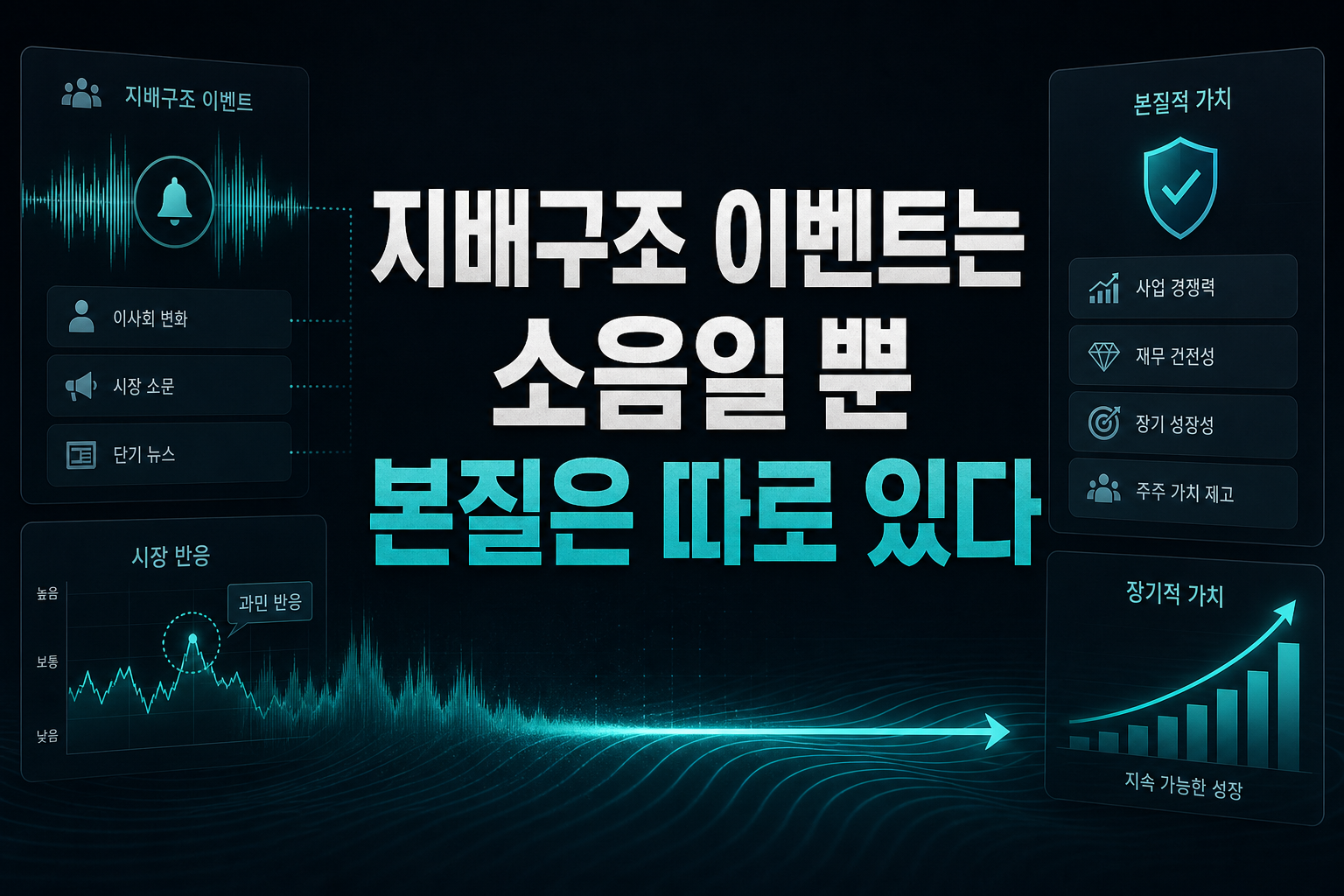 지배구조 이벤트는 소음일 뿐, 본질은 따로 있다