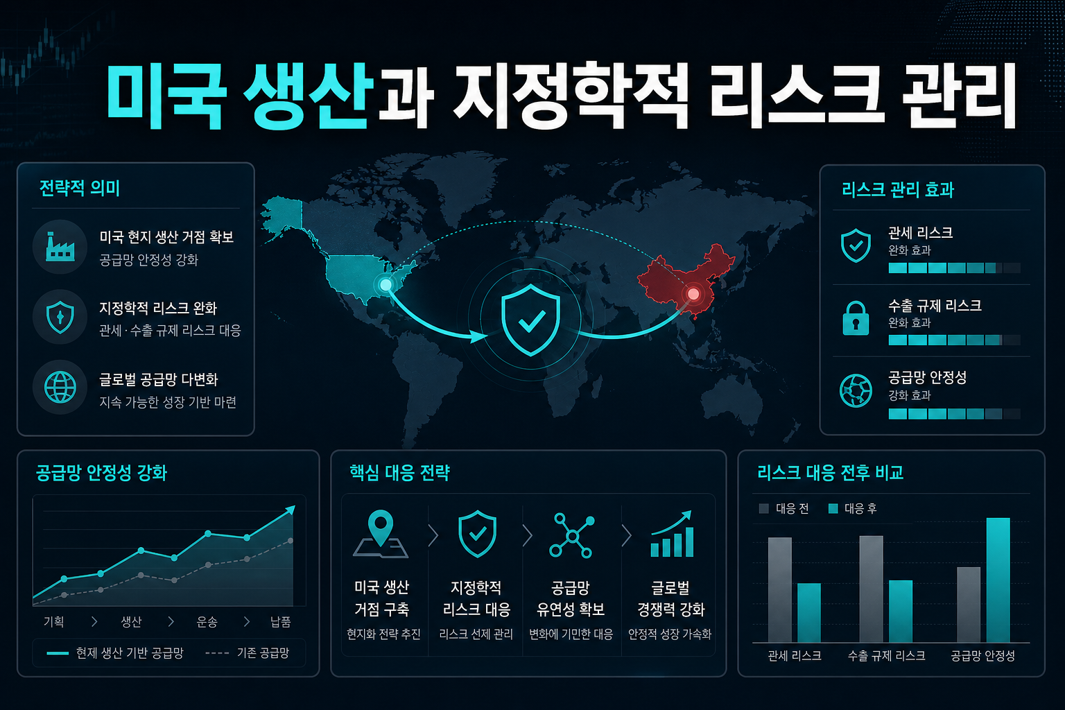 HBM 미국 생산과 지정학적 리스크 관리
