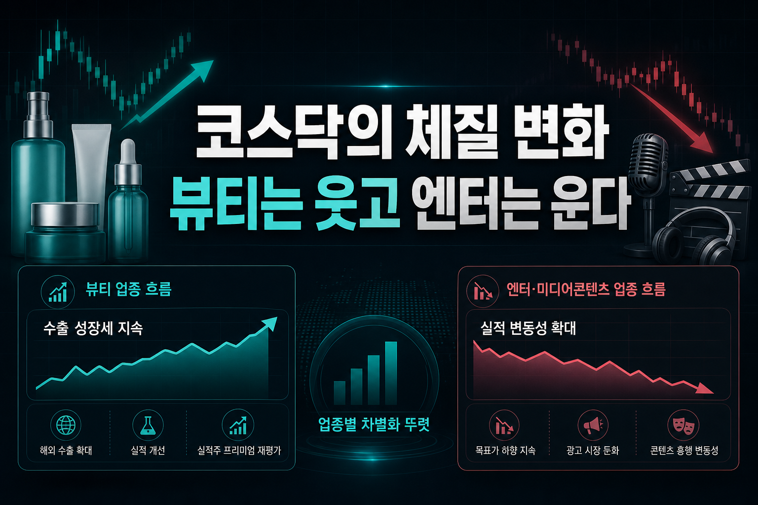 코스닥의 체질 변화, K뷰티는 웃고 엔터는 운다
