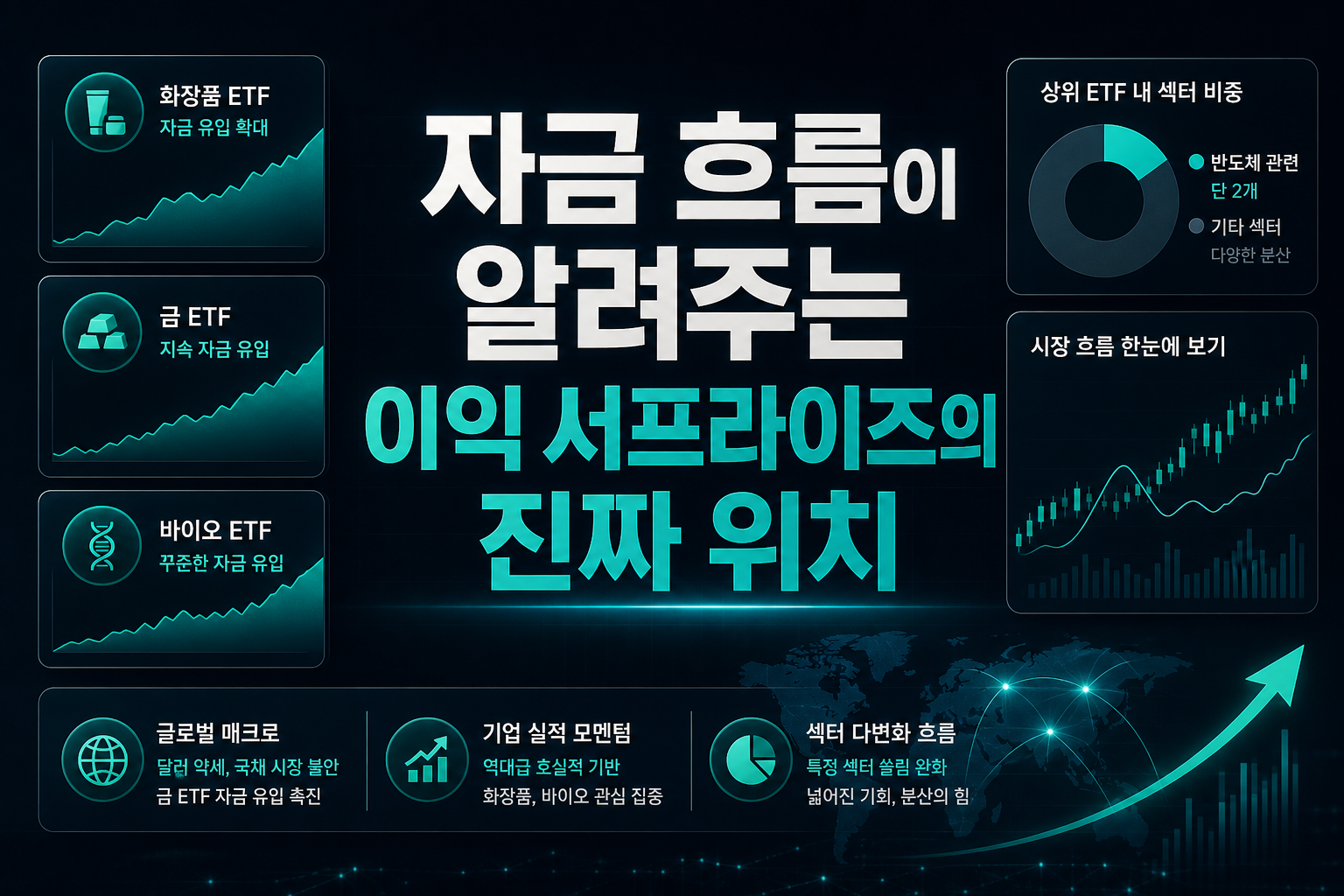 ETF 자금 흐름이 알려주는 이익 서프라이즈의 진짜 위치