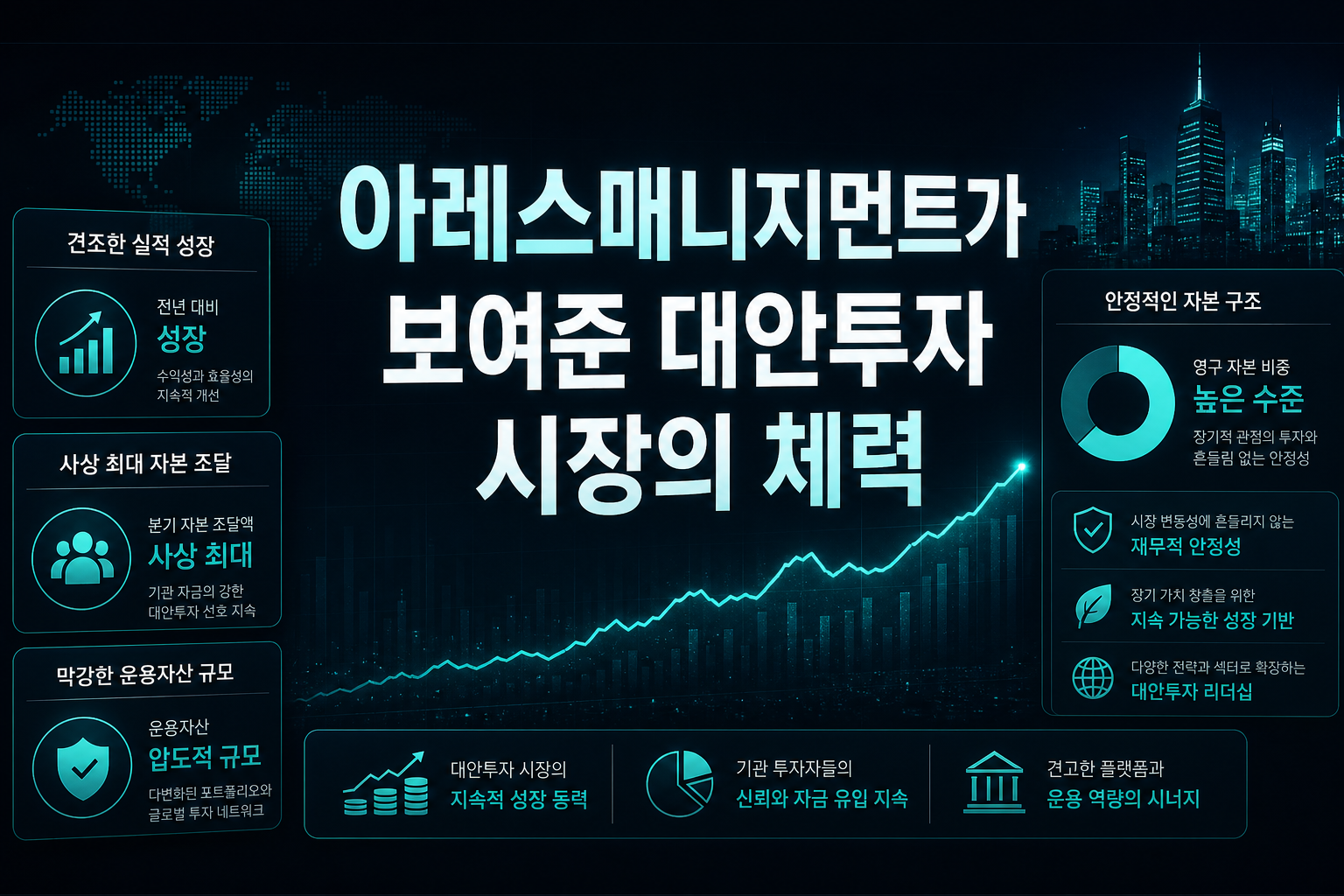 아레스매니지먼트가 보여준 대안투자 시장의 체력