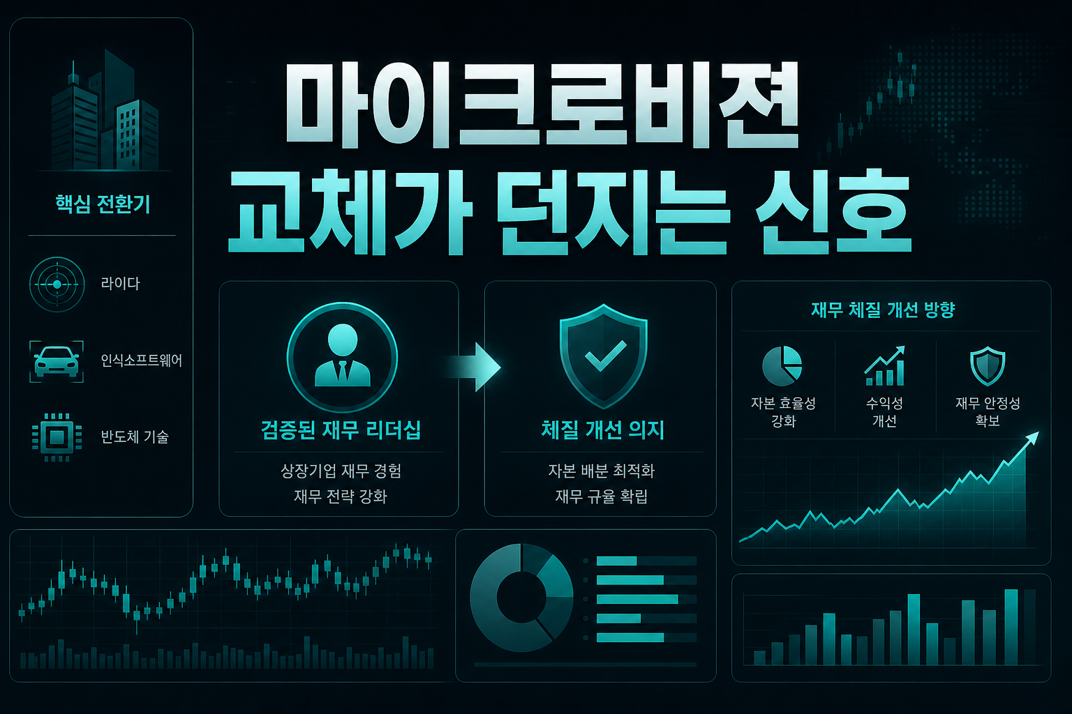 마이크로비젼, CFO 교체가 던지는 신호