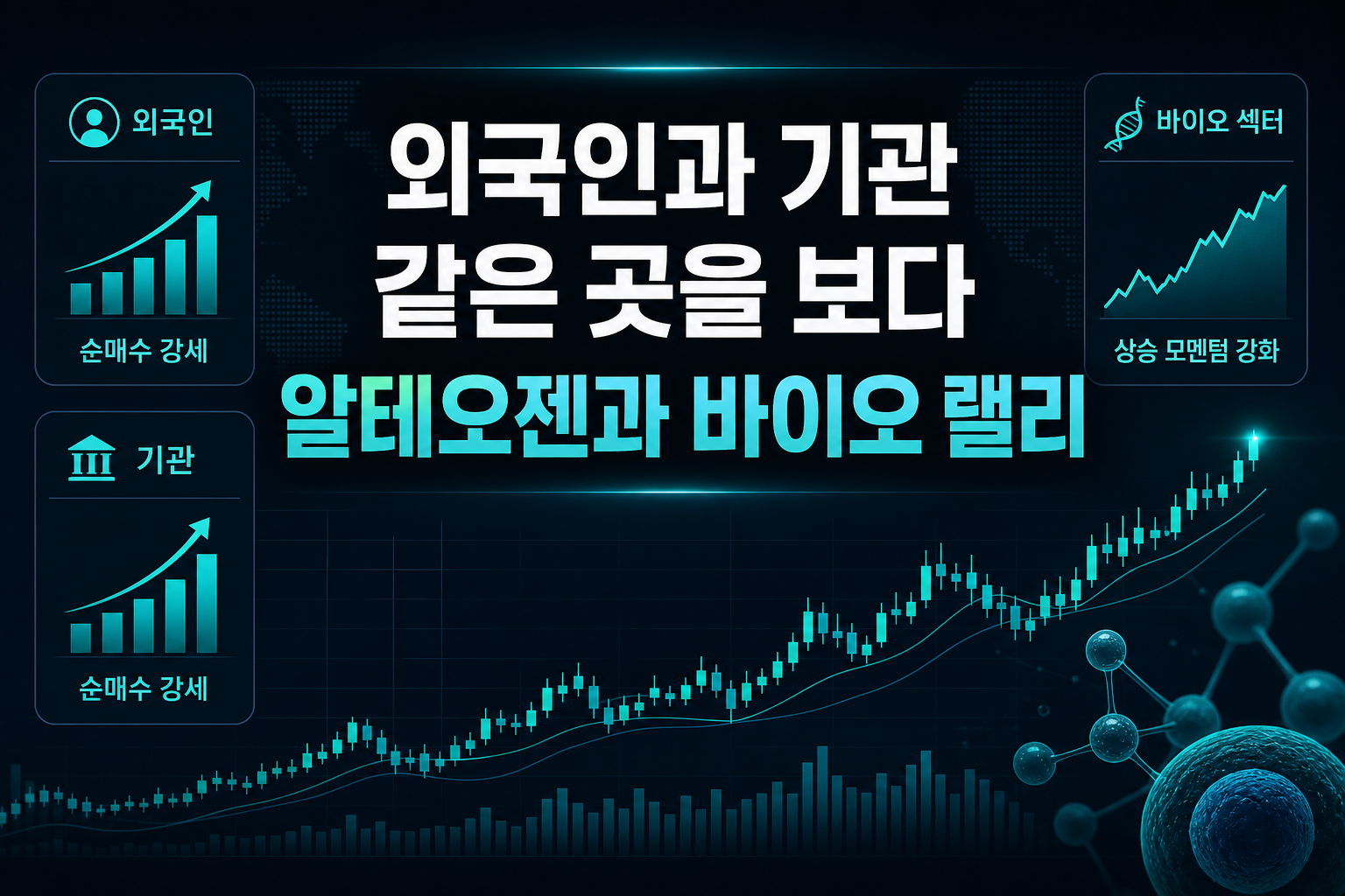 외국인과 기관, 같은 곳을 보다: 알테오젠과 바이오 랠리