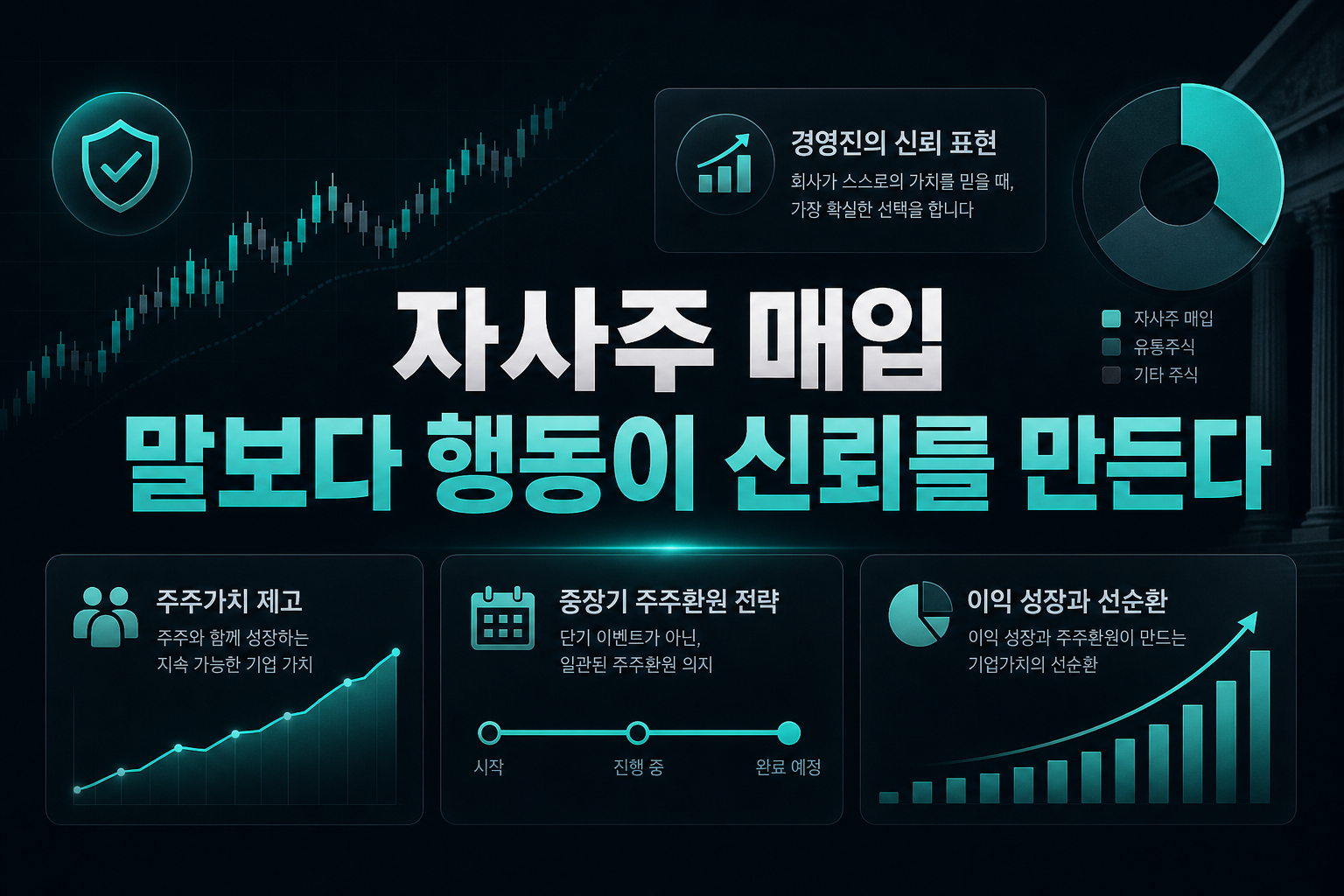 자사주 매입, 말보다 행동이 신뢰를 만든다