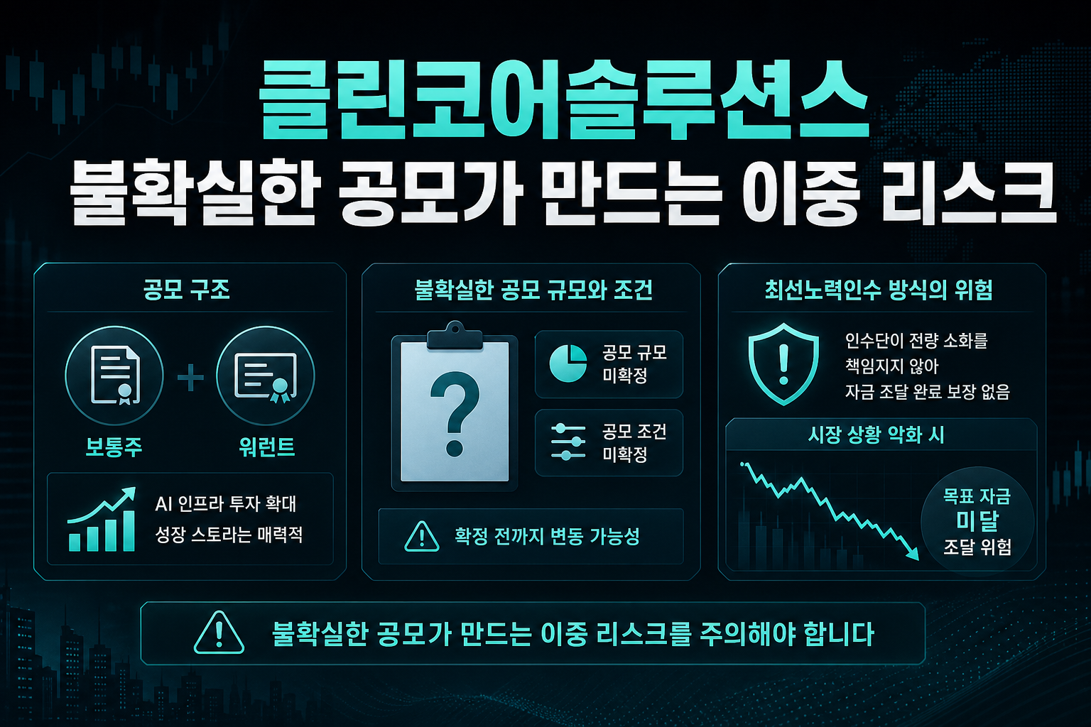 클린코어솔루션스, 불확실한 공모가 만드는 이중 리스크