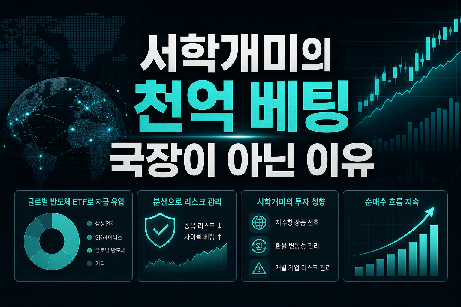 서학개미의 1천억 베팅, 국장이 아닌 이유