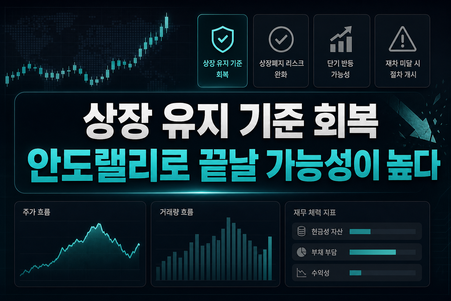 상장 유지 기준 회복, 안도랠리로 끝날 가능성이 높다